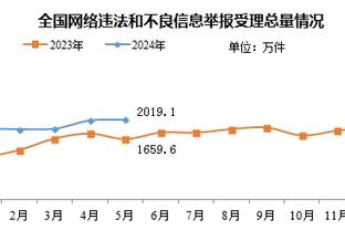 错过今天就是明年！今夜4点，2023伯纳乌收官战我们一起Hala__✨